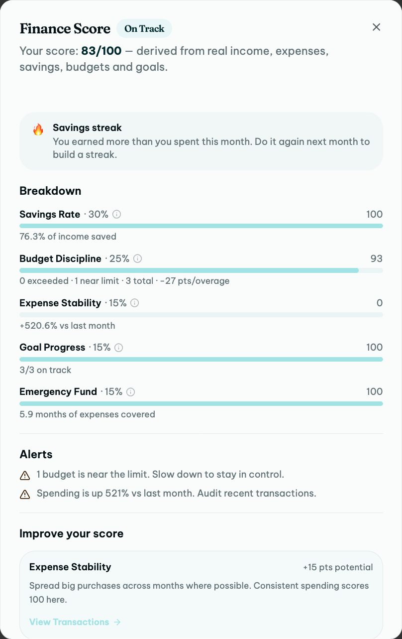 A meowney Finance Score card showing a score out of 100