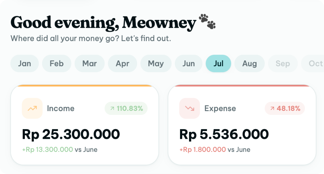 The Meowney dashboard: a monthly income of Rp 25.300.000 against Rp 5.536.000 of expenses